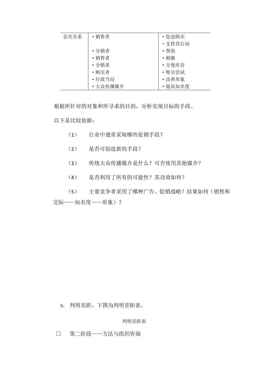 公司企业销售管理企业市场营销咨询促销分析_第5页