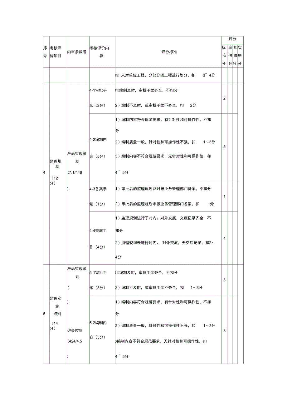 工程准备阶段监理工作评分表_第2页