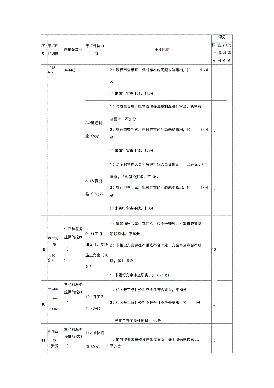 工程准备阶段监理工作评分表_第4页