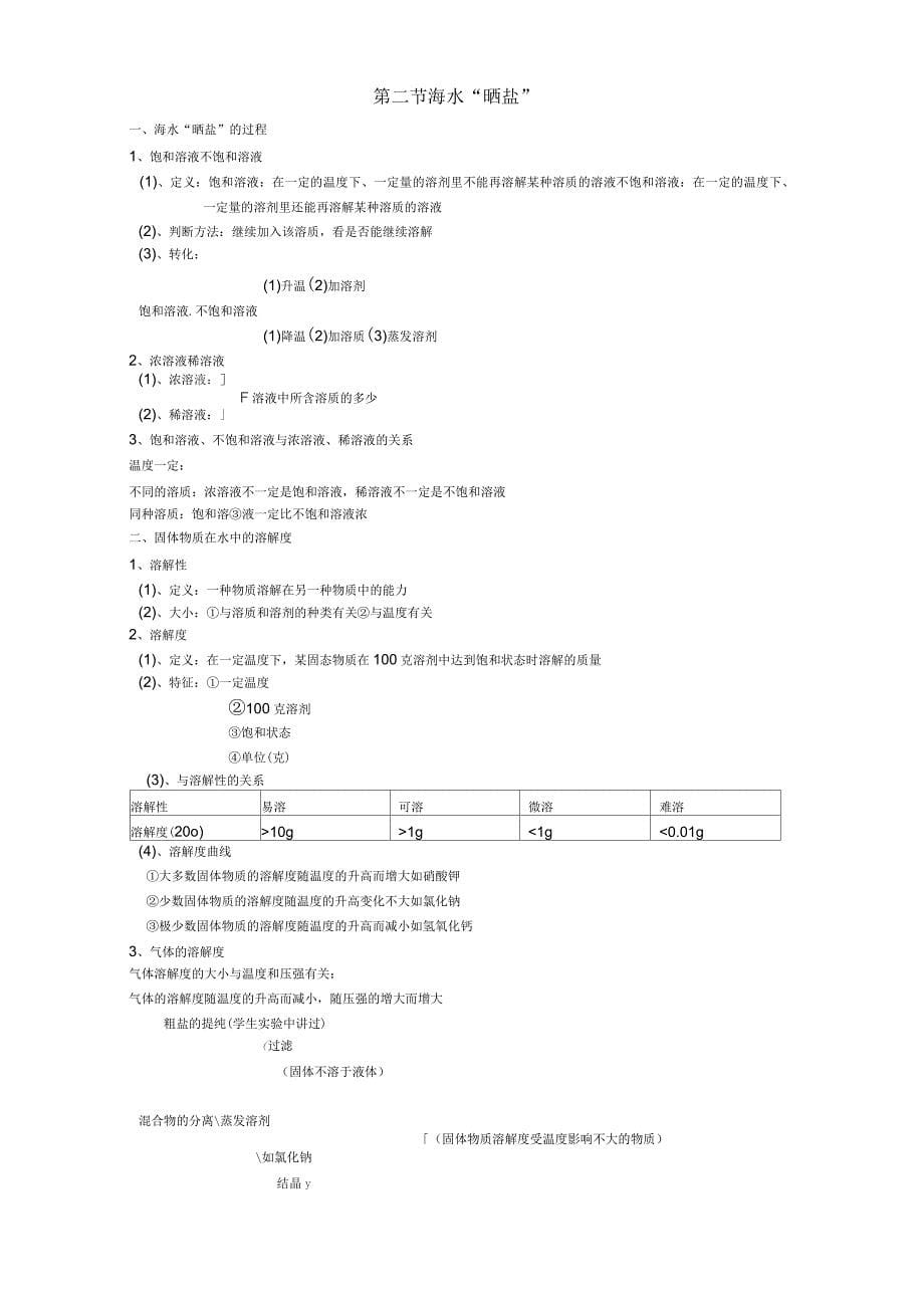 初三化学下册知识点(鲁教版)_第5页