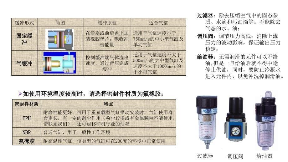 自动化设计标准件选型概要_第5页