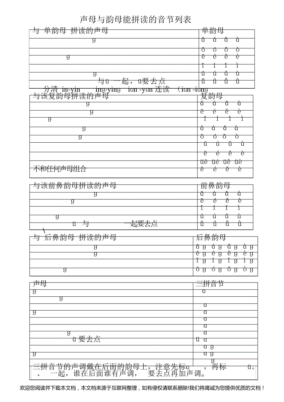 声母与韵母能拼读的音节列表145623_第1页