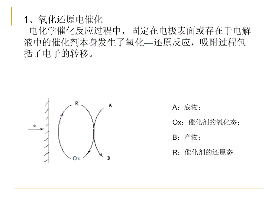 电化学催化简介_第4页