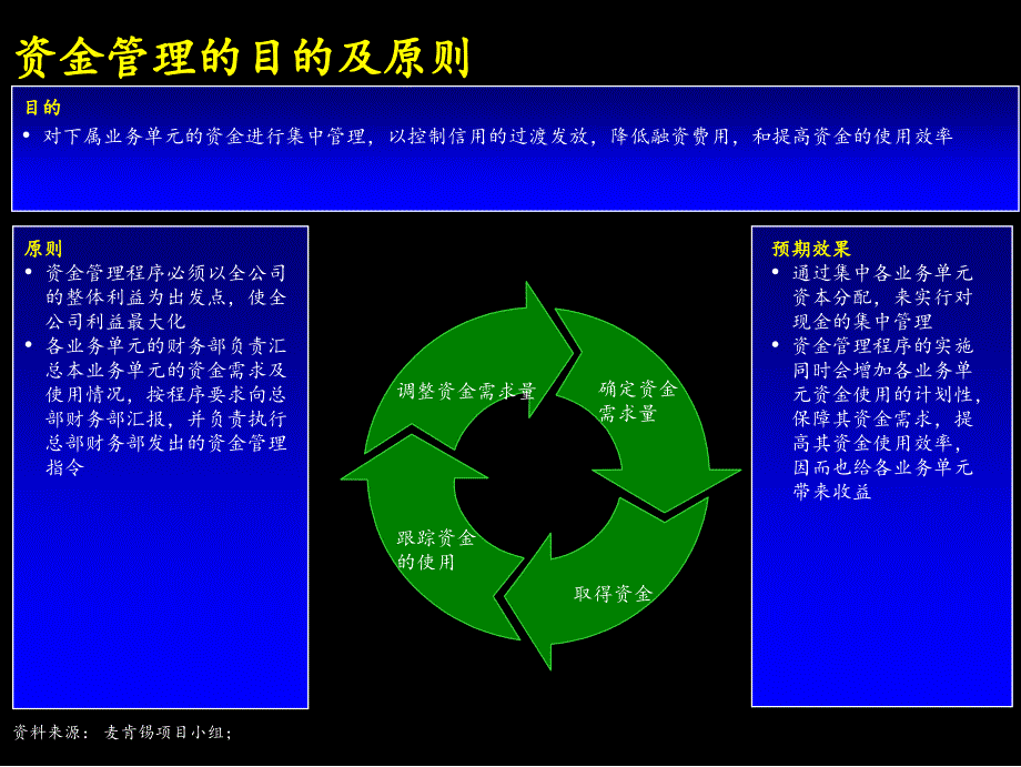 麦肯锡上海环保集团资金管理流程课件_第3页