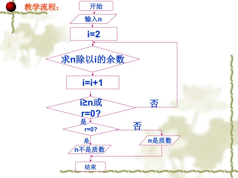 112程序框图课件课件2_第2页