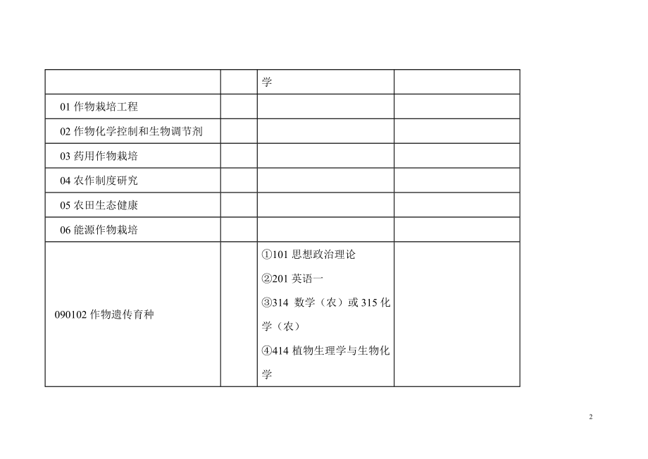 中国农业大学XXXX年全日制学术型硕士学位研究生招生专业目录_第2页