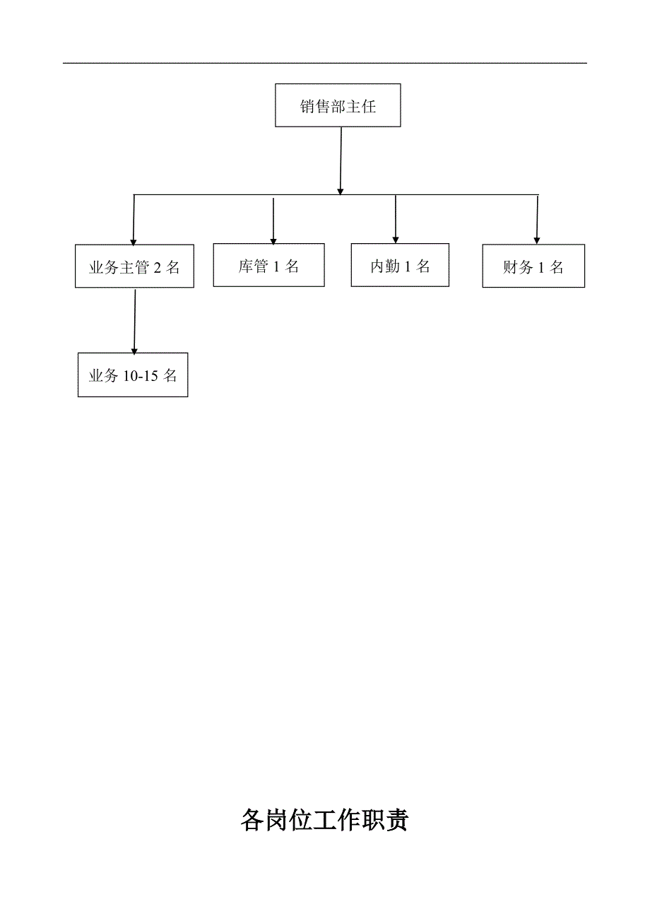 某公司销售部工作手册_第2页