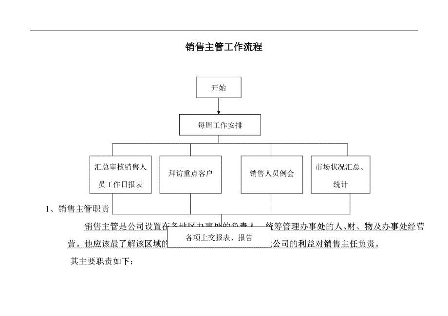 某公司销售部工作手册_第5页