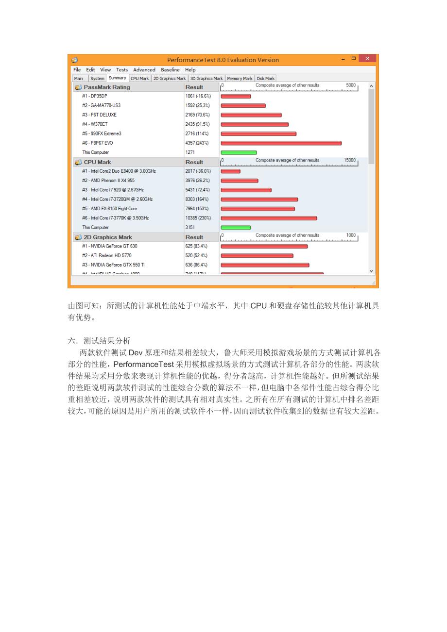 计算机性能测试实验报告_第3页