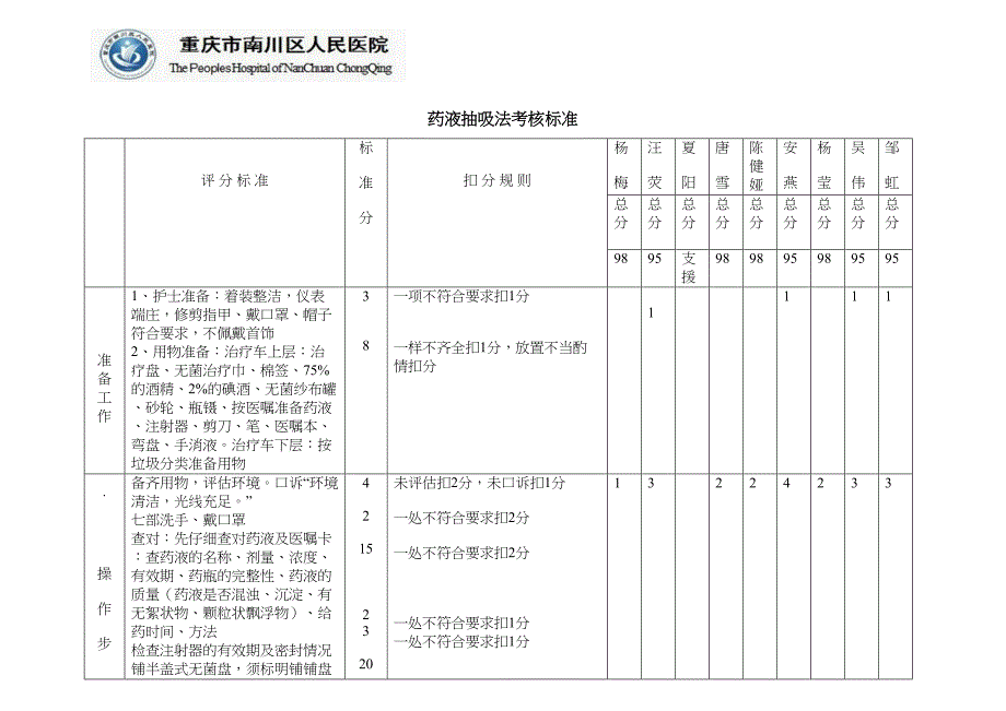 医学专题—抽吸药液考核标准1262_第1页