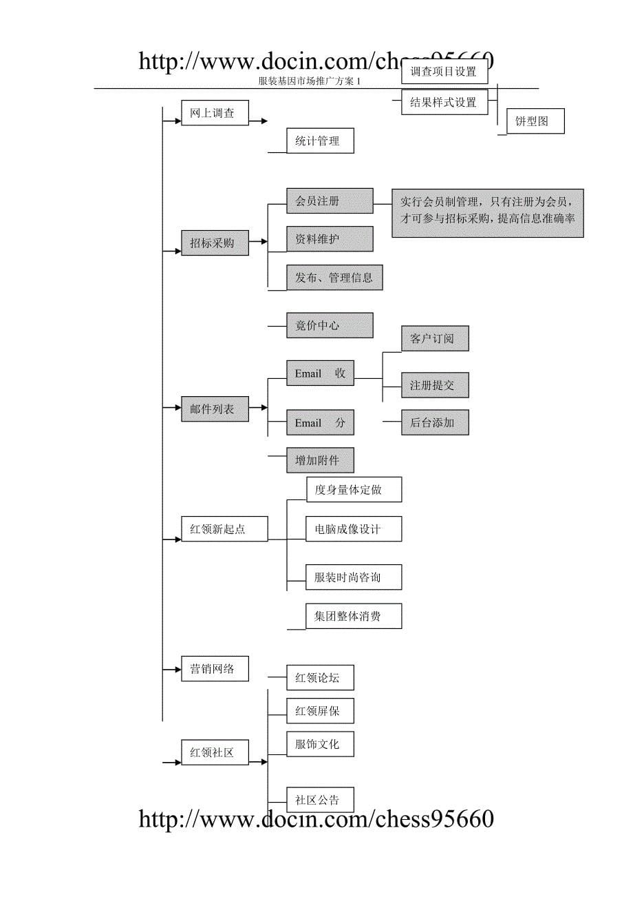 服饰服装企业网站策划方案精品_第5页