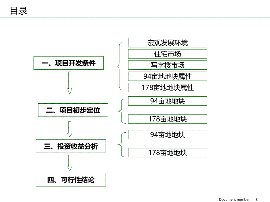 5月成都天府新城站南组团地块可行性初步分析89p_第3页