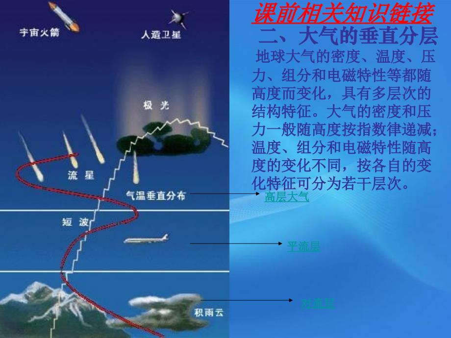 高一地理冷热不均引起大气运动课件新人教版必修1_第4页