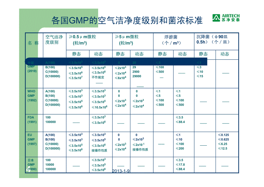 无菌隔离系统.pdf_第4页