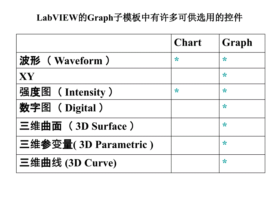 实验五图形化显示数据.ppt_第3页