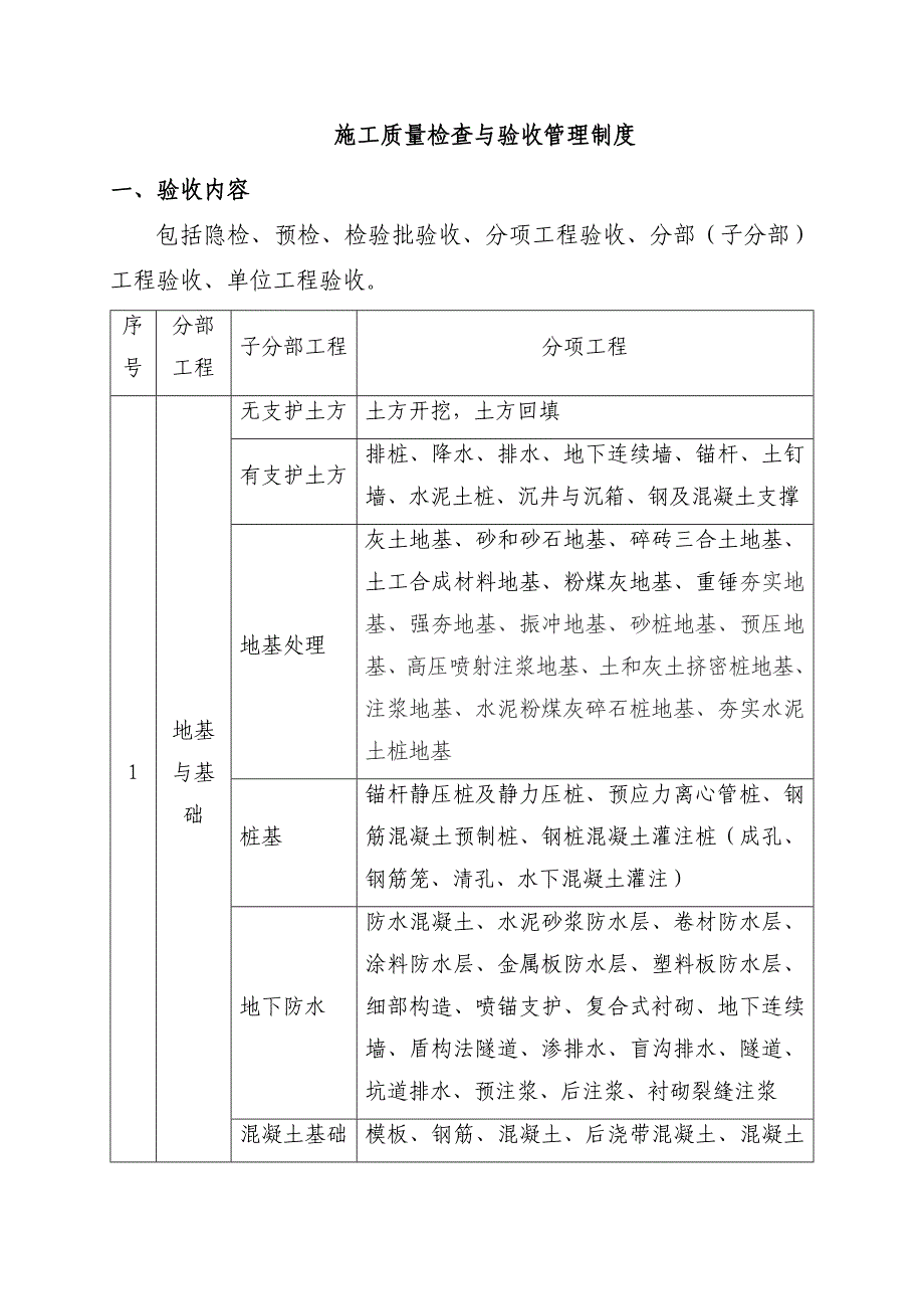 建筑建设公司施工质量检查与验收管理制度模版.docx_第1页