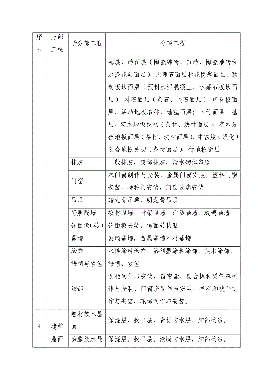 建筑建设公司施工质量检查与验收管理制度模版.docx_第3页