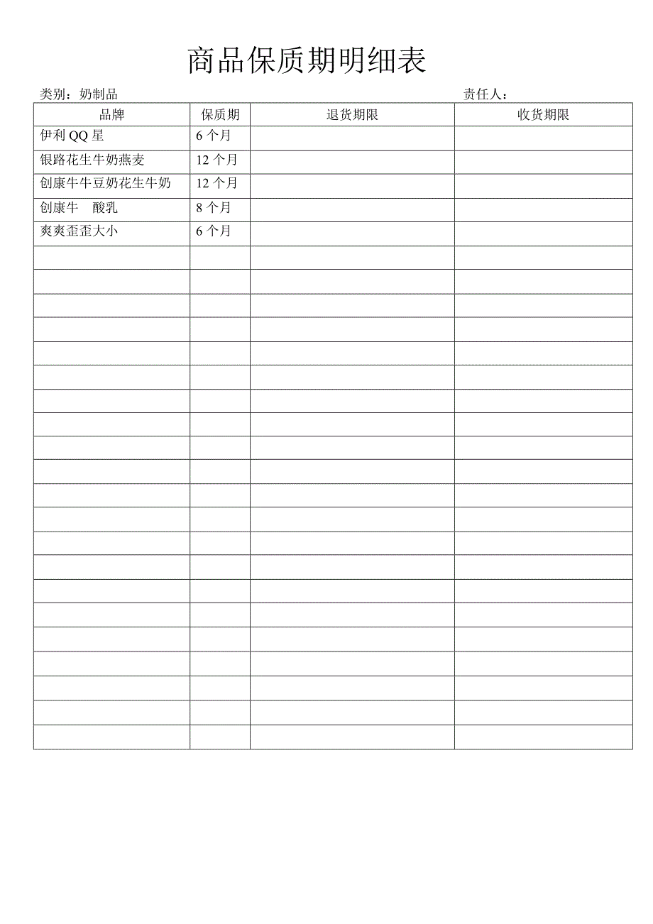 商品保质期明细表_第2页