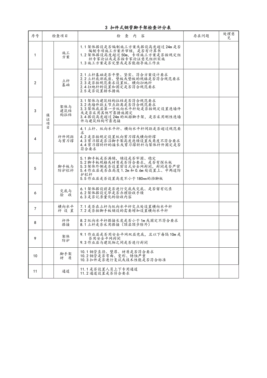 建筑施工安全检查表(公司)_第3页