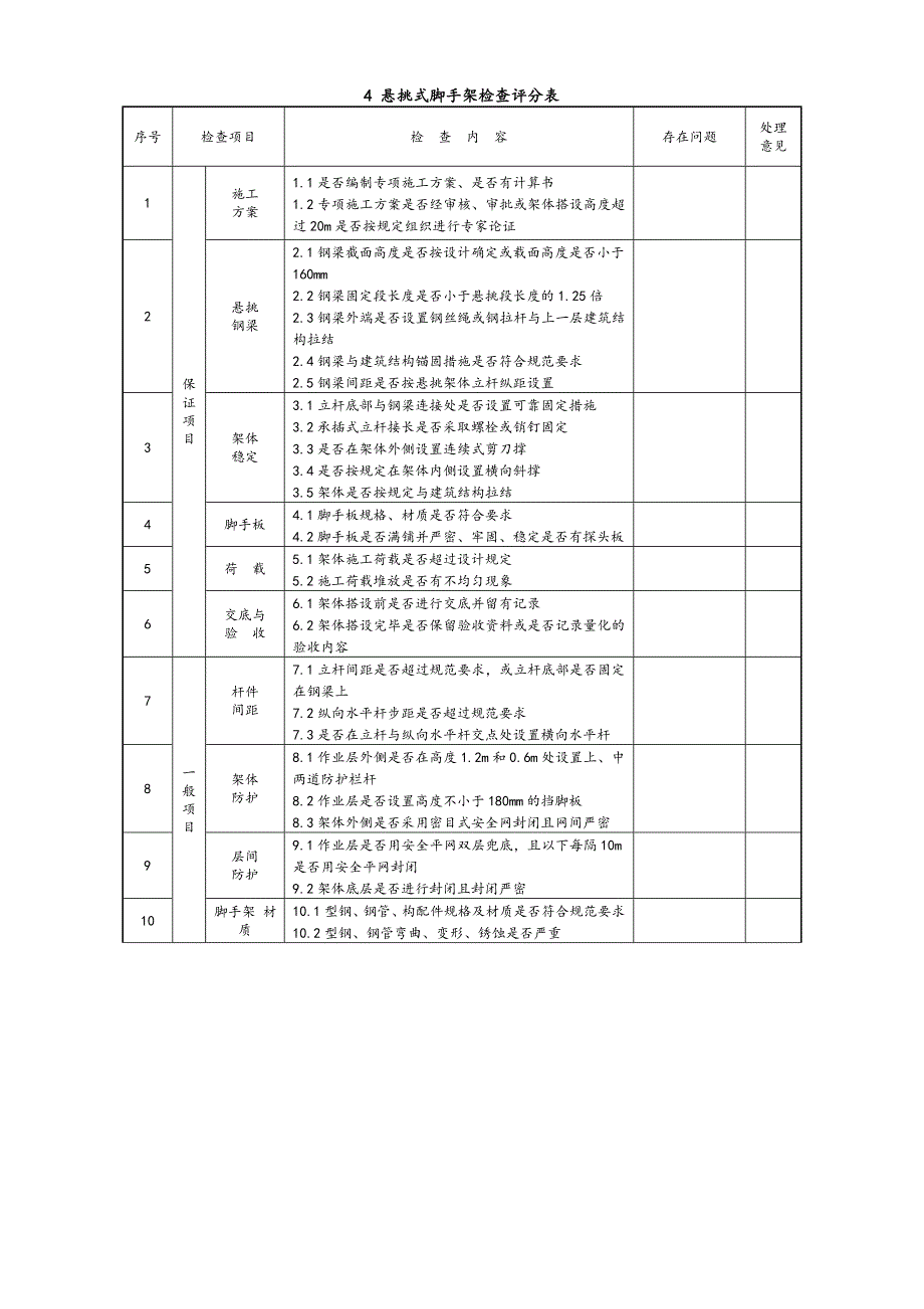 建筑施工安全检查表(公司)_第4页