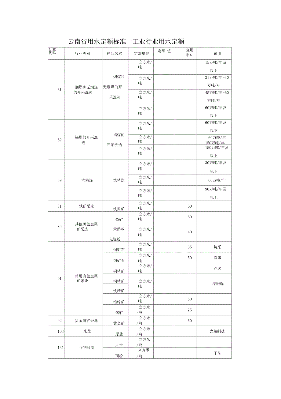 云南用水定额标准_第1页