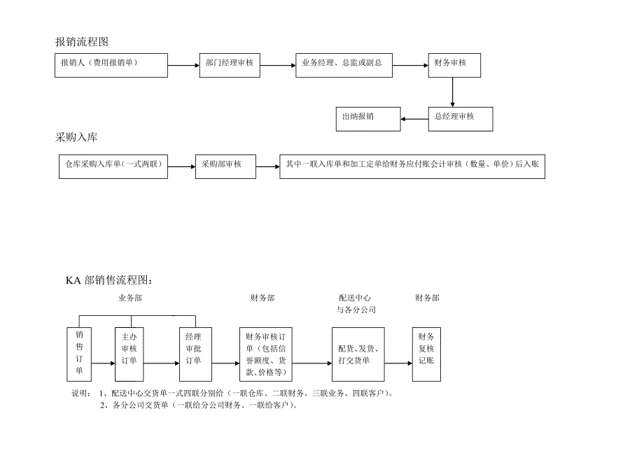 工作流程图-ABC.doc_第4页