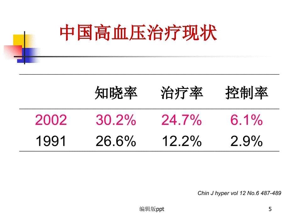 心血管疾病的营养治疗课件_第5页