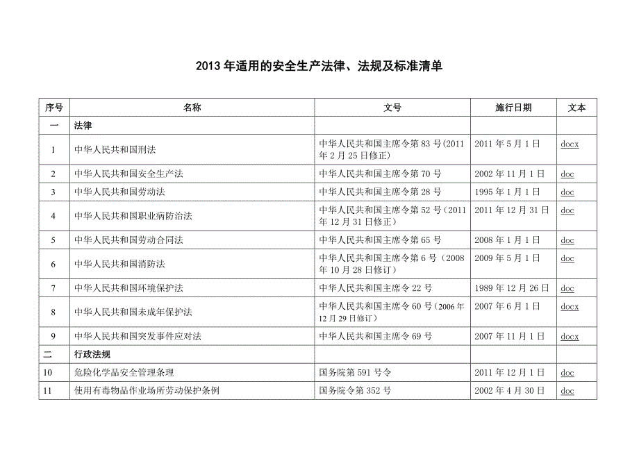 危险化学品企业适用的安全生产法律法规清单_第1页