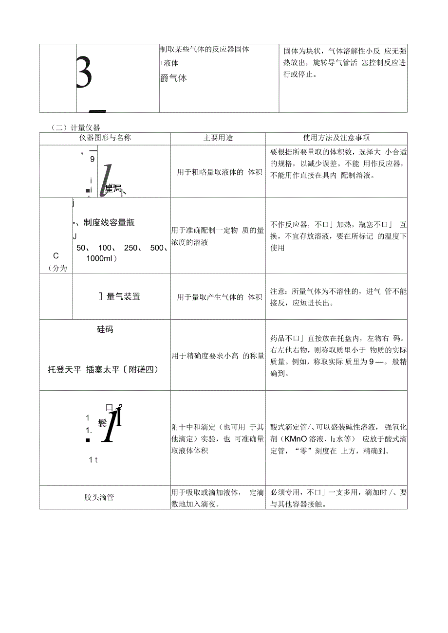 常用化学仪器及使用方法和化学实验基本操作_第3页