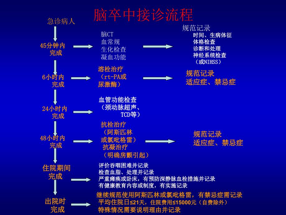 缺血性脑梗死医学幻灯片_第2页