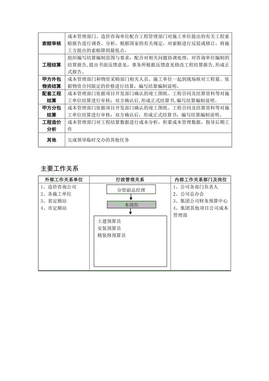 成本管理部经理岗位说明书_第2页