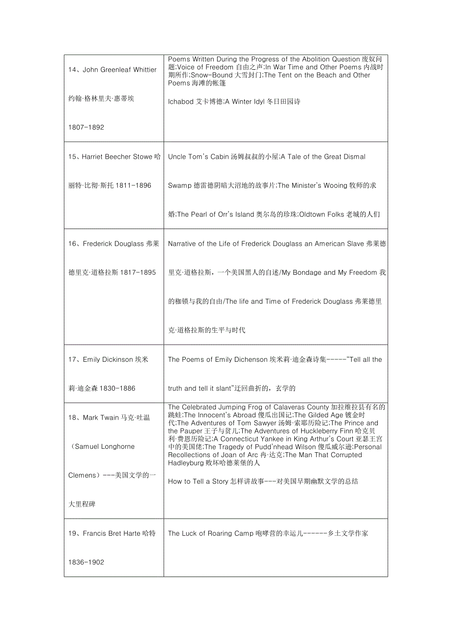 专八人文知识美国文学.doc_第3页