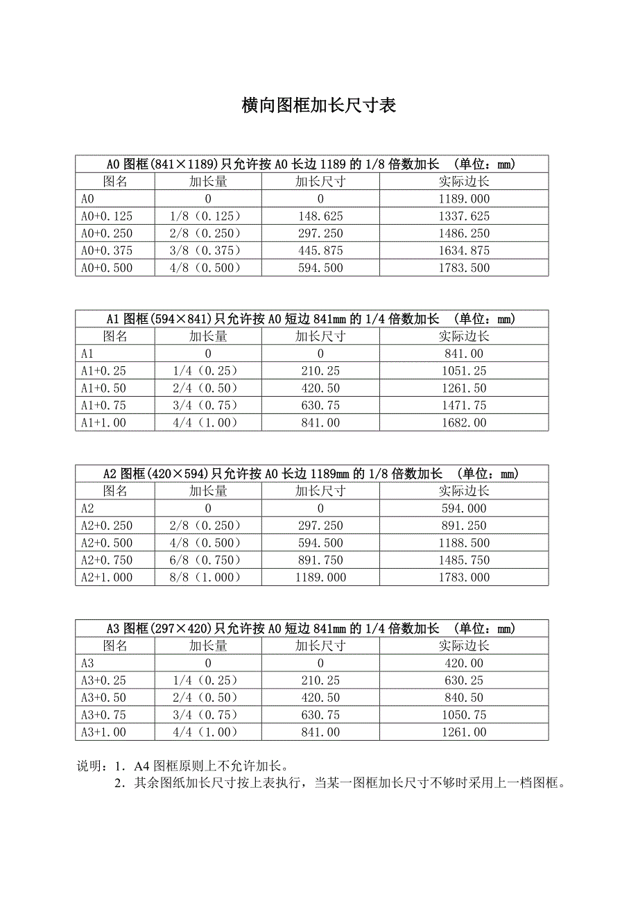 横向图框加长尺寸表(共1页)_第1页
