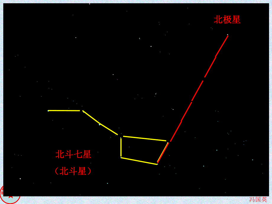 教科版六年级科学下册《在星空中(一)》课件_第3页