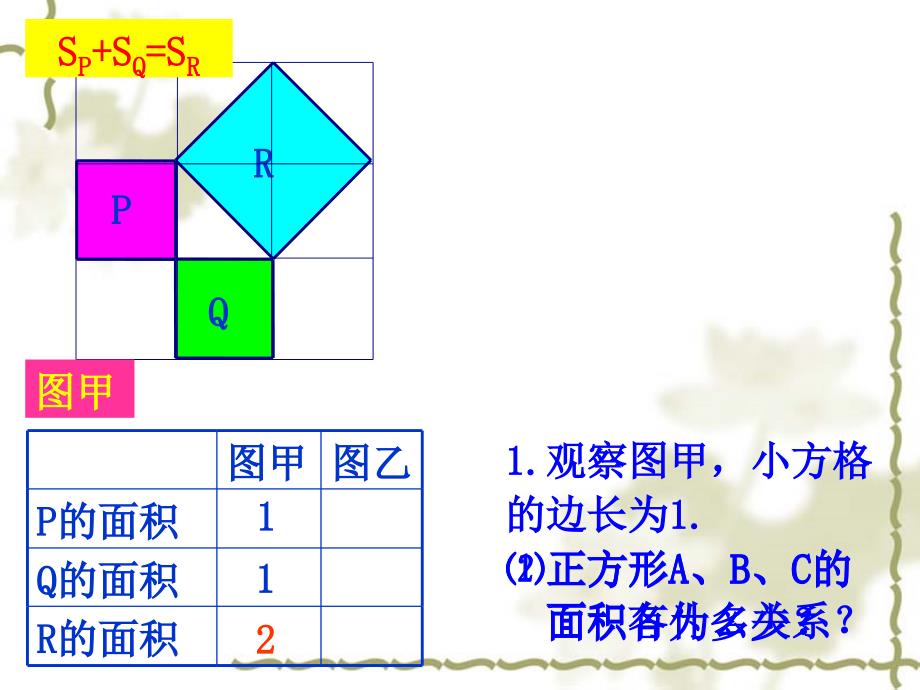 勾股定理课件2PPT_第2页