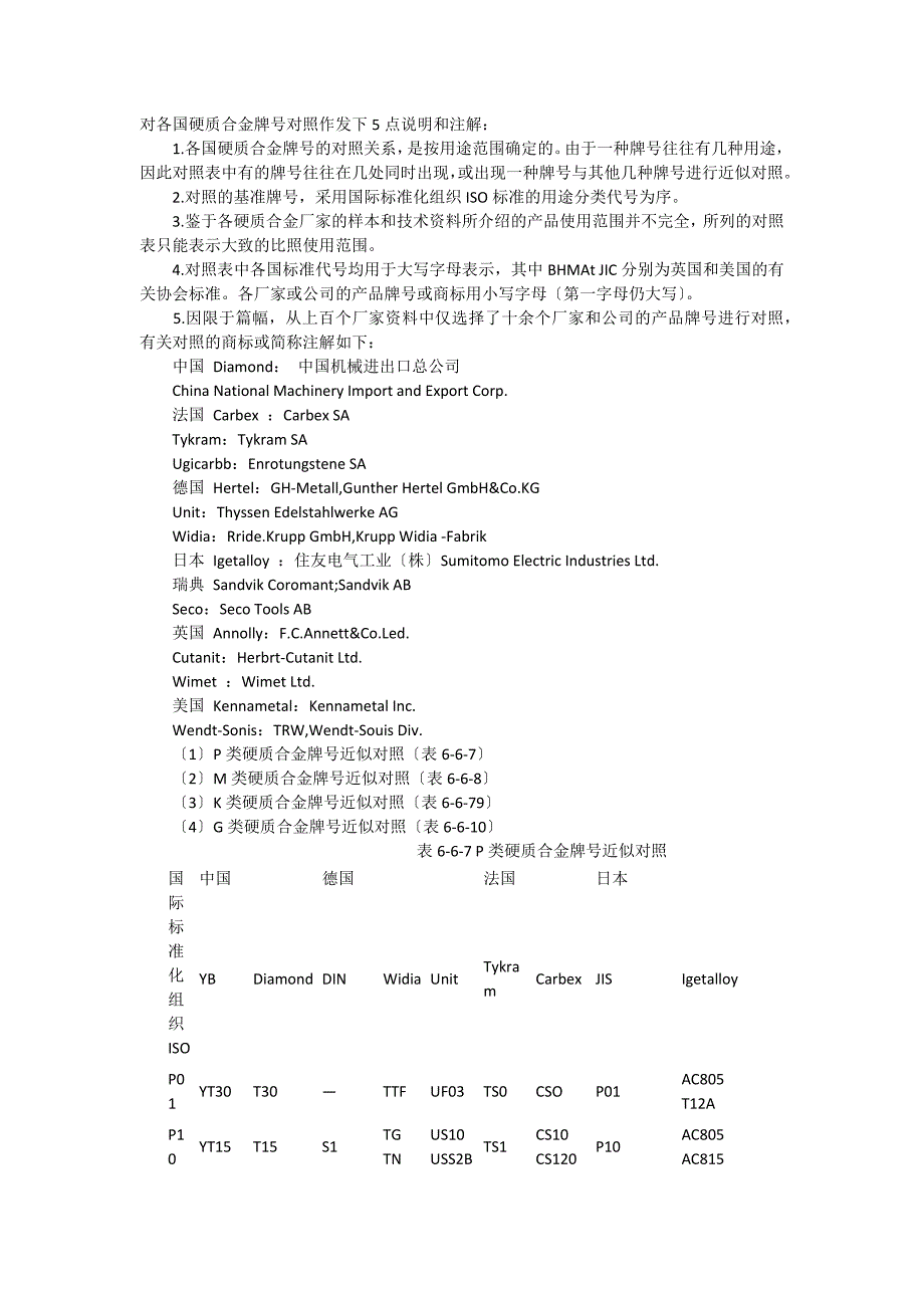 硬质合金牌号对比_第1页