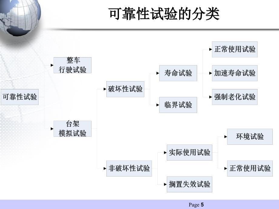 汽车产品可靠性工程技术-可靠性试验_第5页