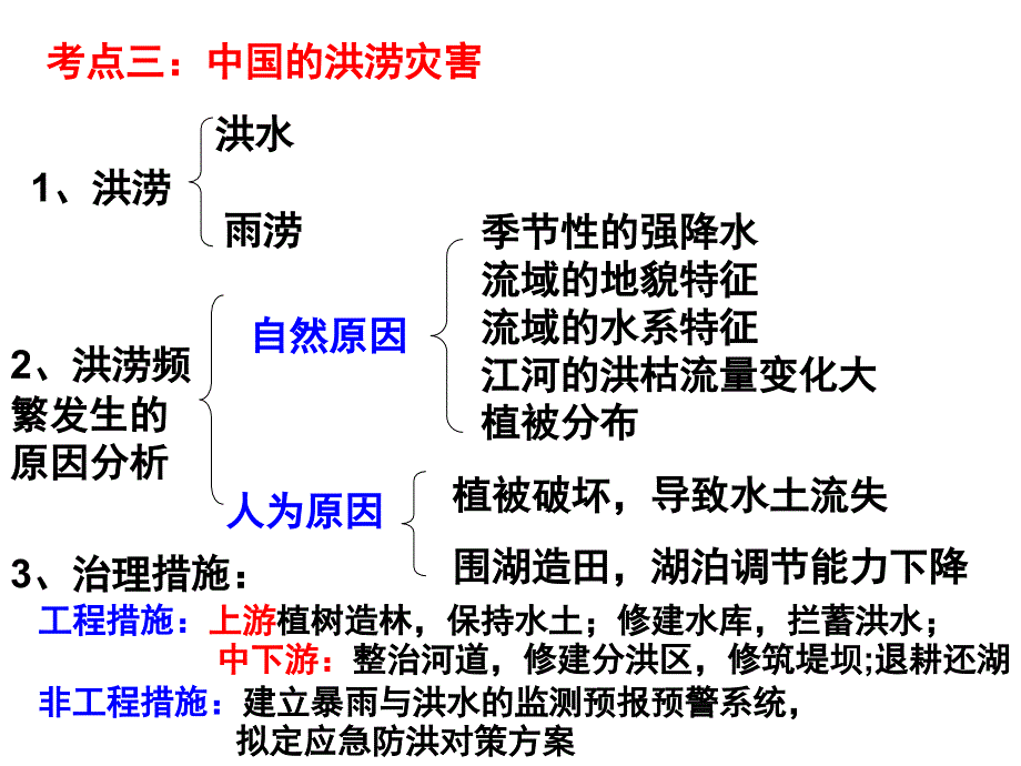 自然灾害的危害介绍_第3页