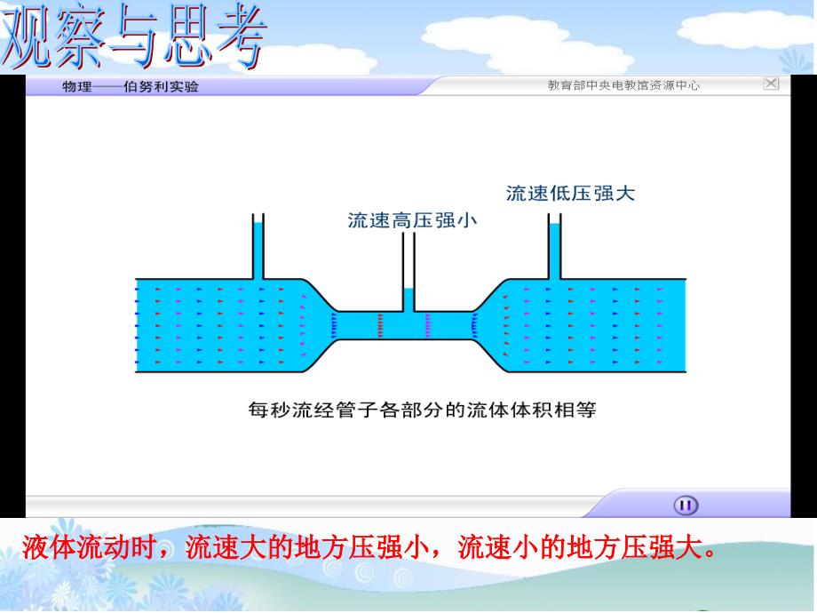 流体流速与压强的关系_第4页