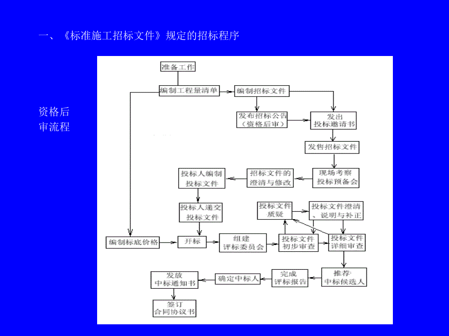 中华人民共和国标准施工招标文件统计学经典_第2页