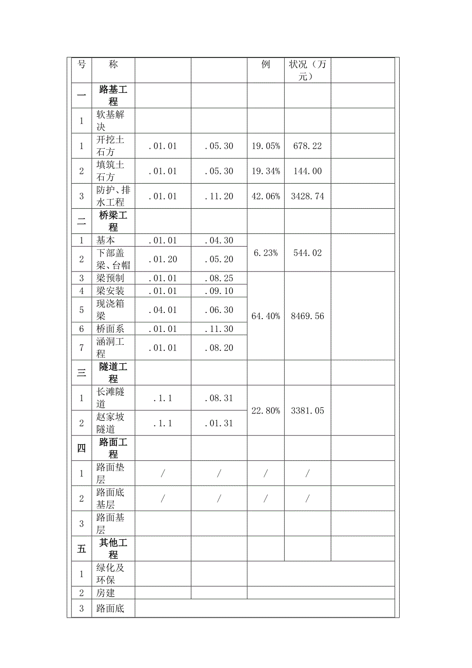 综合施工综合计划编制说明_第2页