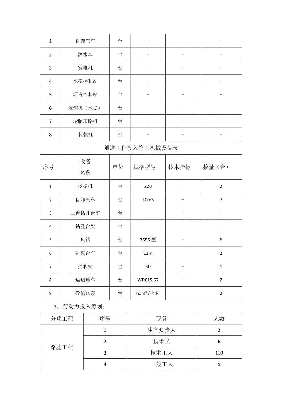 综合施工综合计划编制说明_第5页