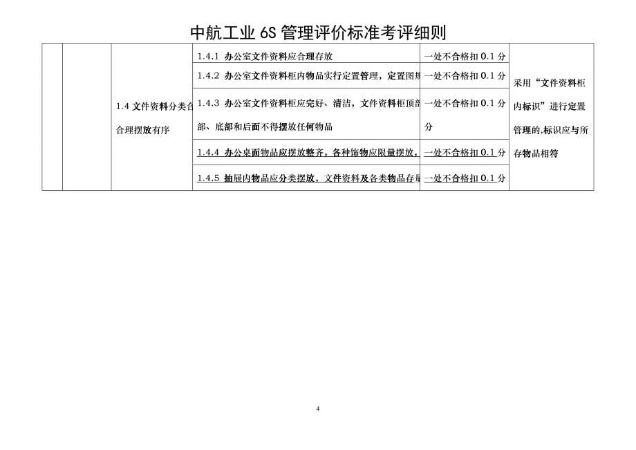 中国航空工业集团公司6S管理评价标准考评细则(试行版)_第5页