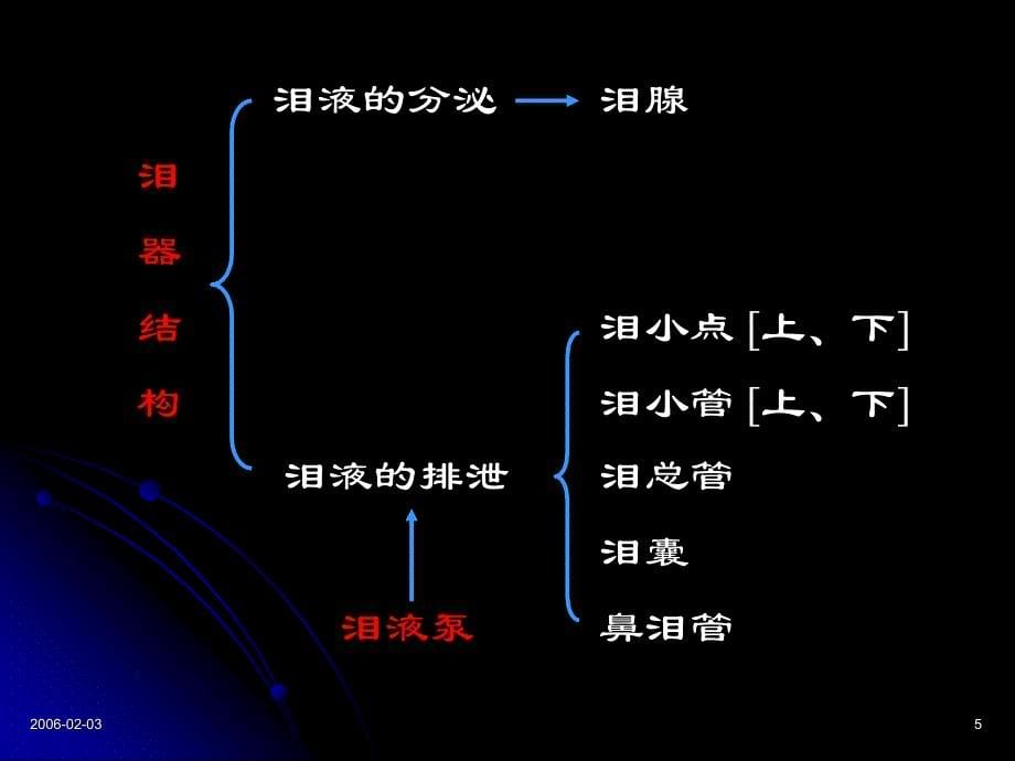 两眦疾病PPT课件_第5页