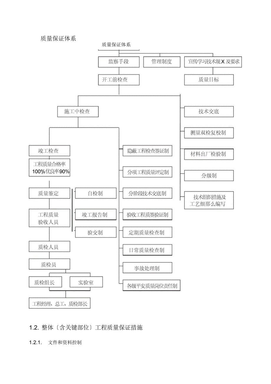 道路硬化工程施工设计方案及对策_第5页