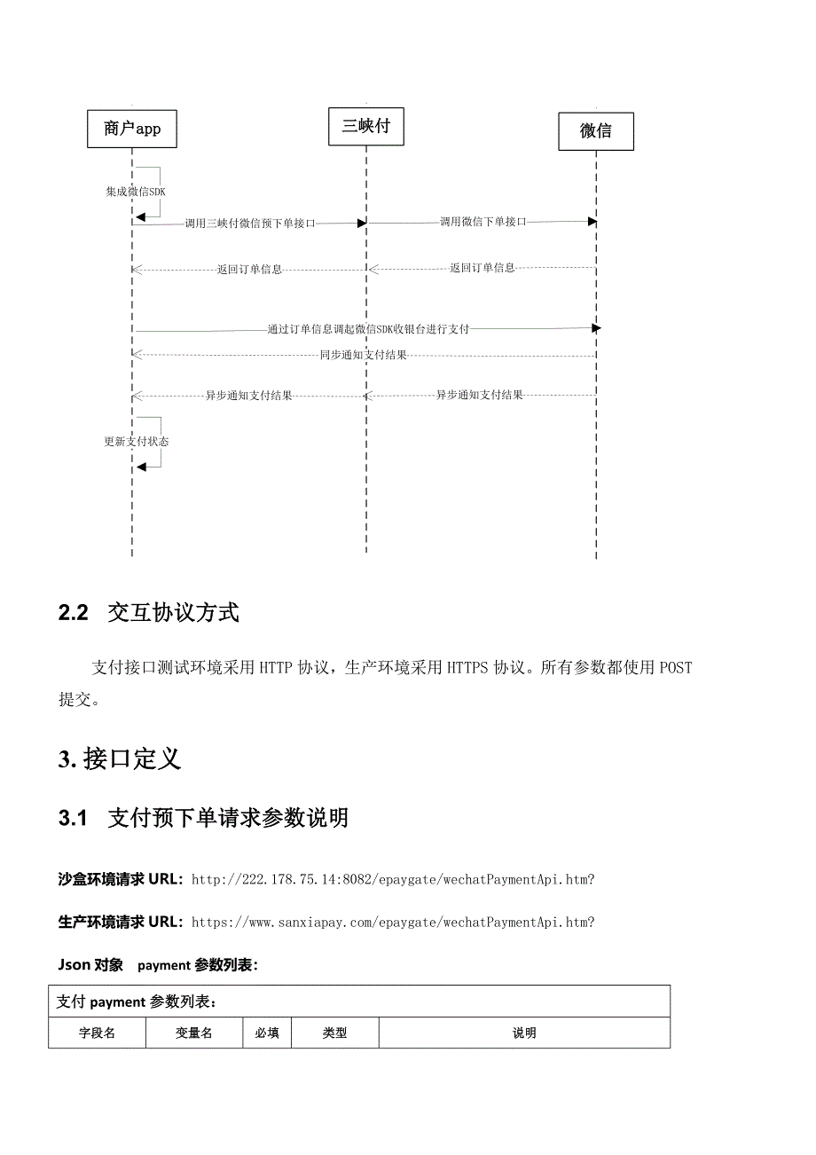 三峡付微信支付宝预下单接口文档_第2页