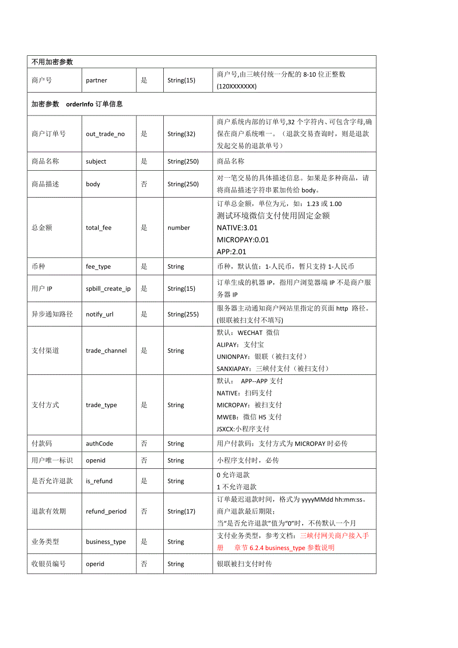 三峡付微信支付宝预下单接口文档_第3页