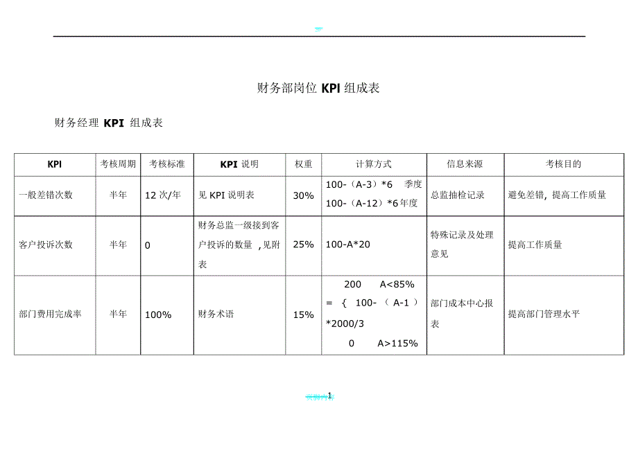 财务部各岗位绩效考核KPI指标大全(DOC_44页)_第1页