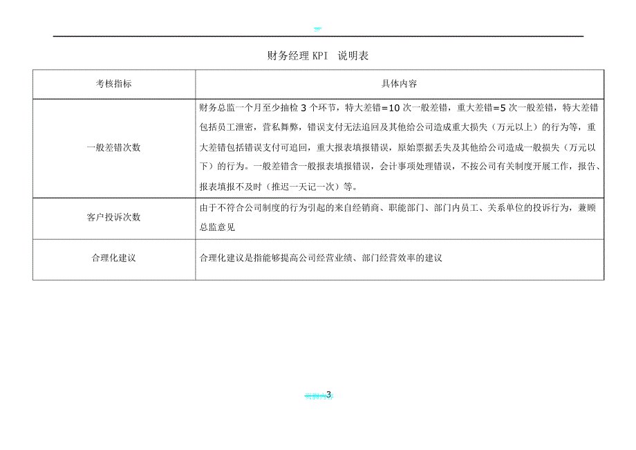 财务部各岗位绩效考核KPI指标大全(DOC_44页)_第3页