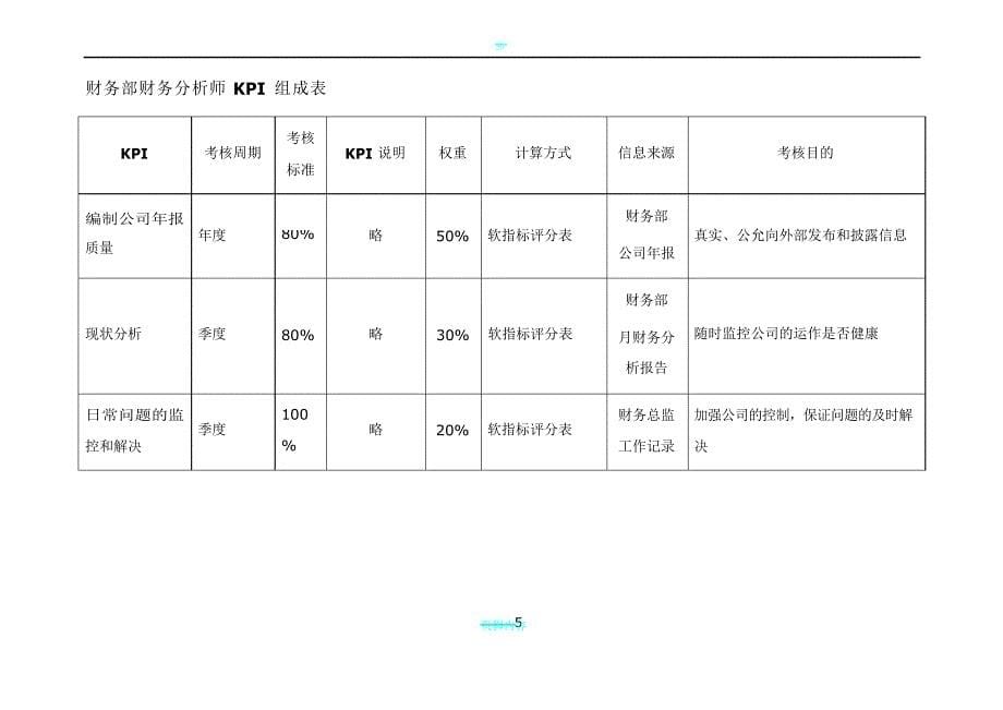 财务部各岗位绩效考核KPI指标大全(DOC_44页)_第5页